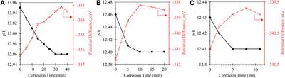 Optimized purification methods for metallic contaminant removal from directly recycled Li-ion battery cathodes